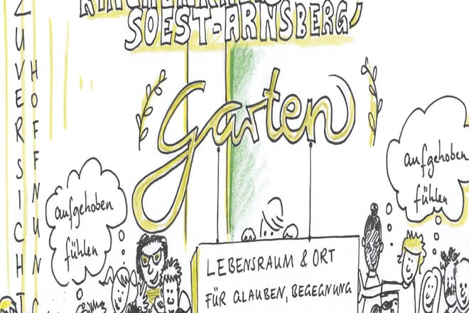 Stellungnahmen zum Leitbildprozess